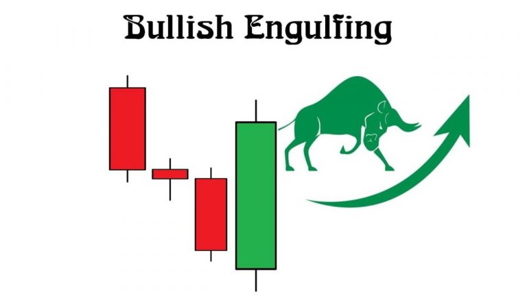 O que é padrão de vela Bullish Engulfing? Significado e estratégia