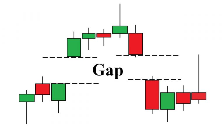 O que é a lacuna? Como usar a estratégia Gap para negociação