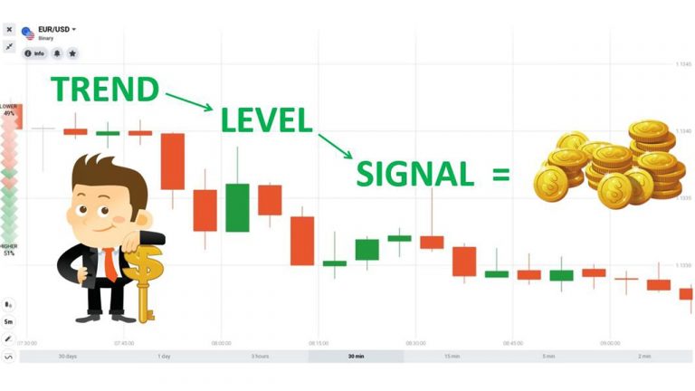 IQ Option تجارت IQ Option : با استفاده از استراتژی TLS طی یک هفته 129 دلار درآمد کسب کنید