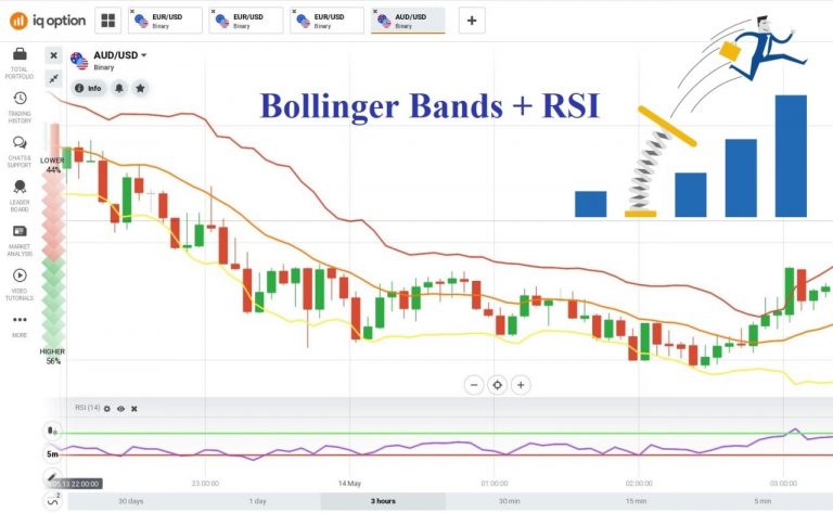 Perdagangan Pembalikan Di IQ Option Menggunakan Bollinger Bands Dikombinasikan Dengan RSI