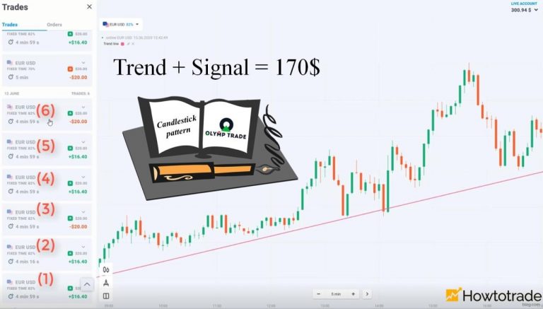 4 principais padrões de candlestick que você deve conhecer ao negociar no Olymp Trade