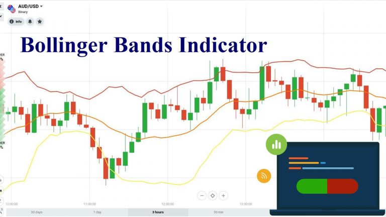 O que é o indicador de Bollinger Bands ? As 3 melhores estratégias de negociação de Bollinger Band