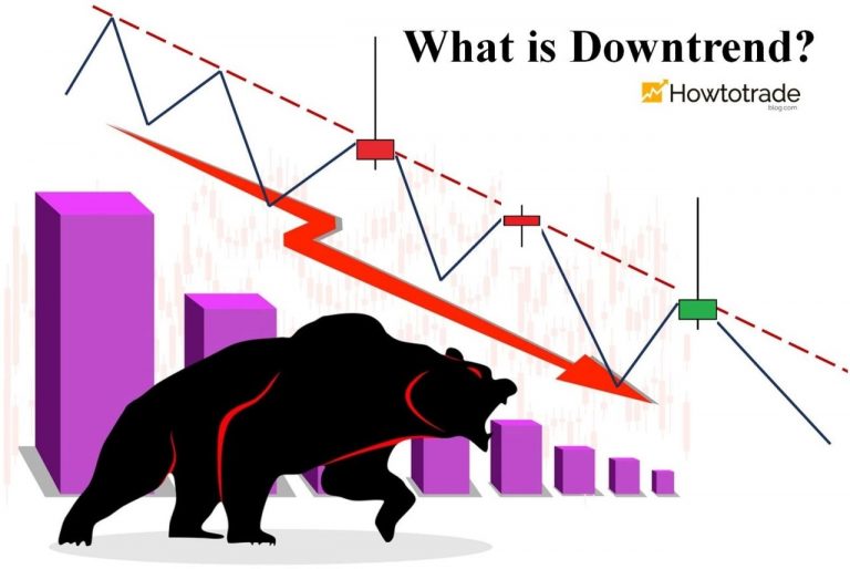 O que é tendência de baixa? Como confirmar e negociar em uma tendência de baixa