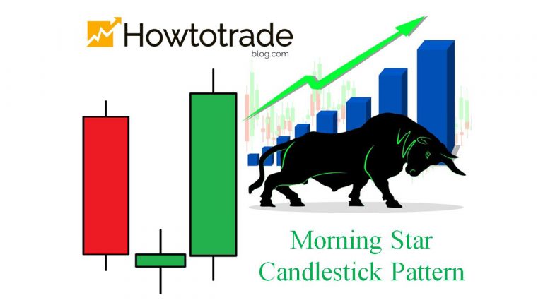 O que é o padrão Estrela da Manhã/Morning Star Candlestick?