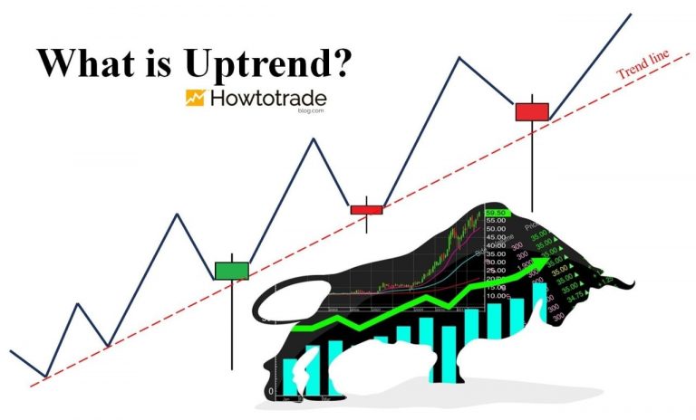 O que é tendência de alta? 3 estratégias mais seguras para negociar em uma tendência ascendente