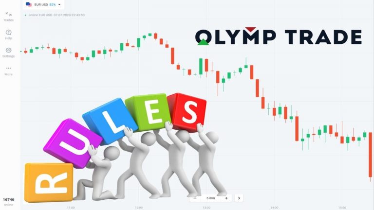 5 princípios básicos ao negociar no Olymp Trade (Parte 1/20)