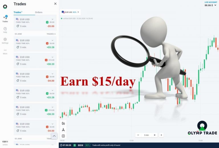 Disciplina durante a negociação no Olymp Trade : deposite $ 50 e retire $ 15 todos os dias consecutivamente durante 10 dias