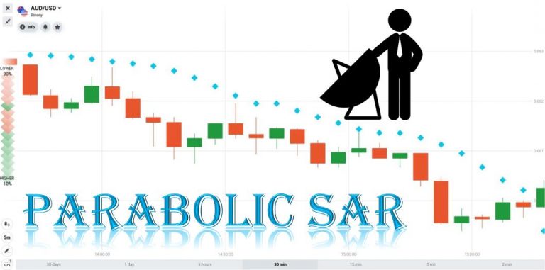 Como negociar opções binárias com segurança com o indicador Parabolic SAR