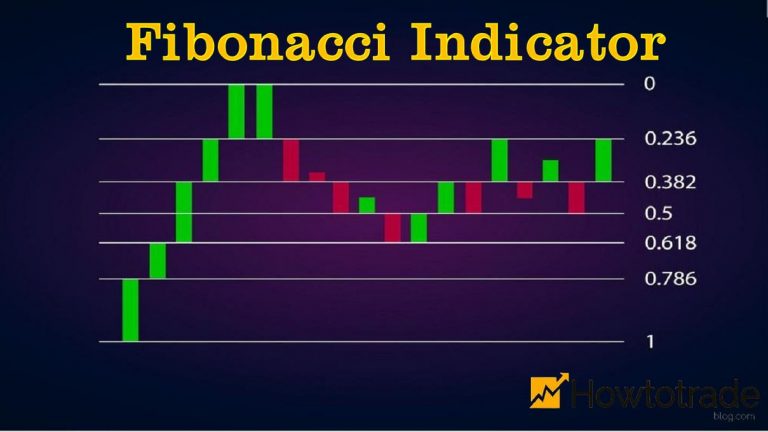 Indikator Fibonacci – Cara Berdagang Secara Efisien Dalam Opsi Biner