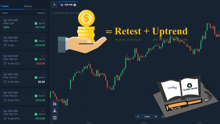 تجارت و تجارت در Olymp Trade به راحتی و با خیال راحت انجام دهید: Uptrend + بازآزمایی (قسمت 5/20)