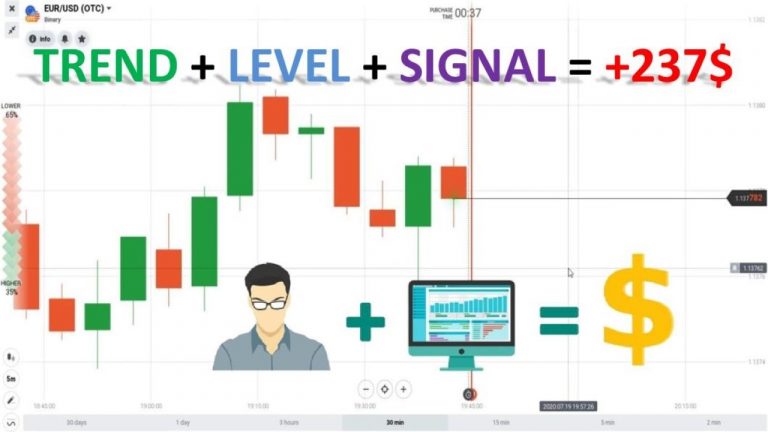 چالش کسب درآمد در IQ Option در مدت 1 ماه با استفاده از استراتژی TLS – هفته 1