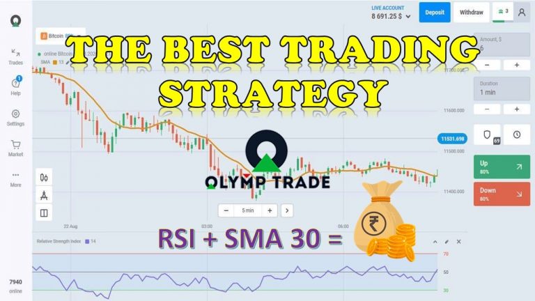 Cara Berdagang Secara Efektif Dengan Indikator RSI & SMA Di Olymp Trade