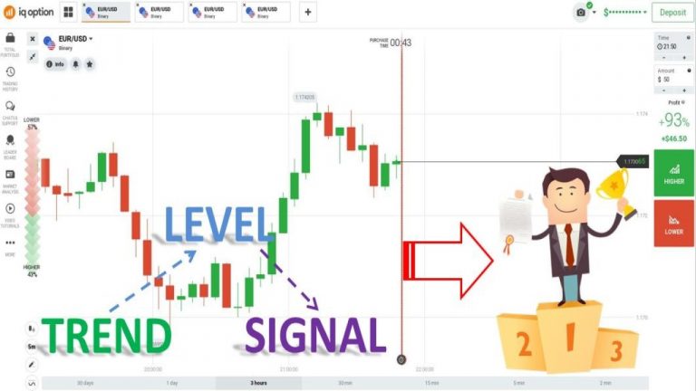 علت عدم موفقیت در معاملات IQ Option – هفته 3