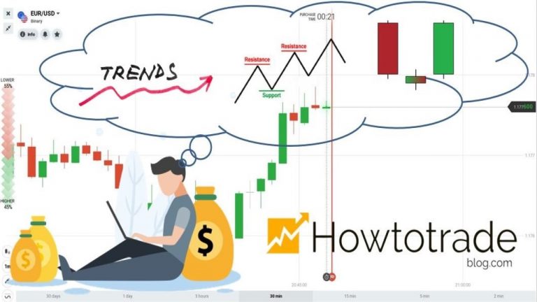 Ganhar Dinheiro com IQ Option 1 mês usando a estratégia TLS – Semana 4