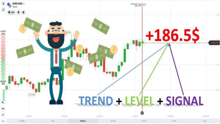 Ganhar Dinheiro com IQ Option em 1 mês usando a estratégia T.L.S – Semana 2