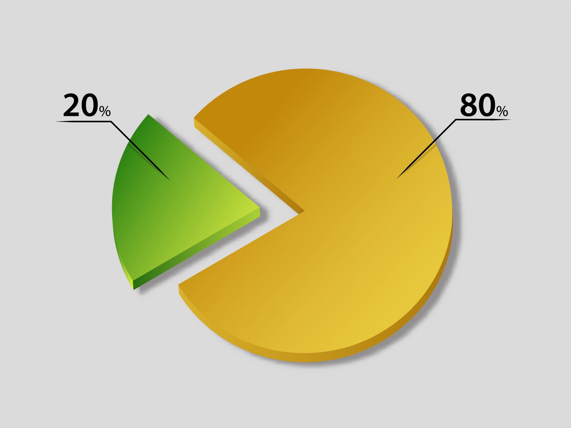 80% simple - 20% complicated rule when trading Forex