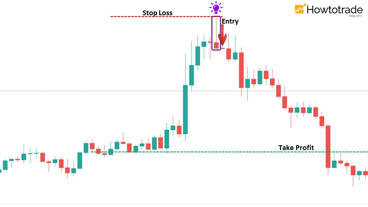 نحوه تجارت فارکس و برنده شدن با شمعدان Bearish Pin Bar