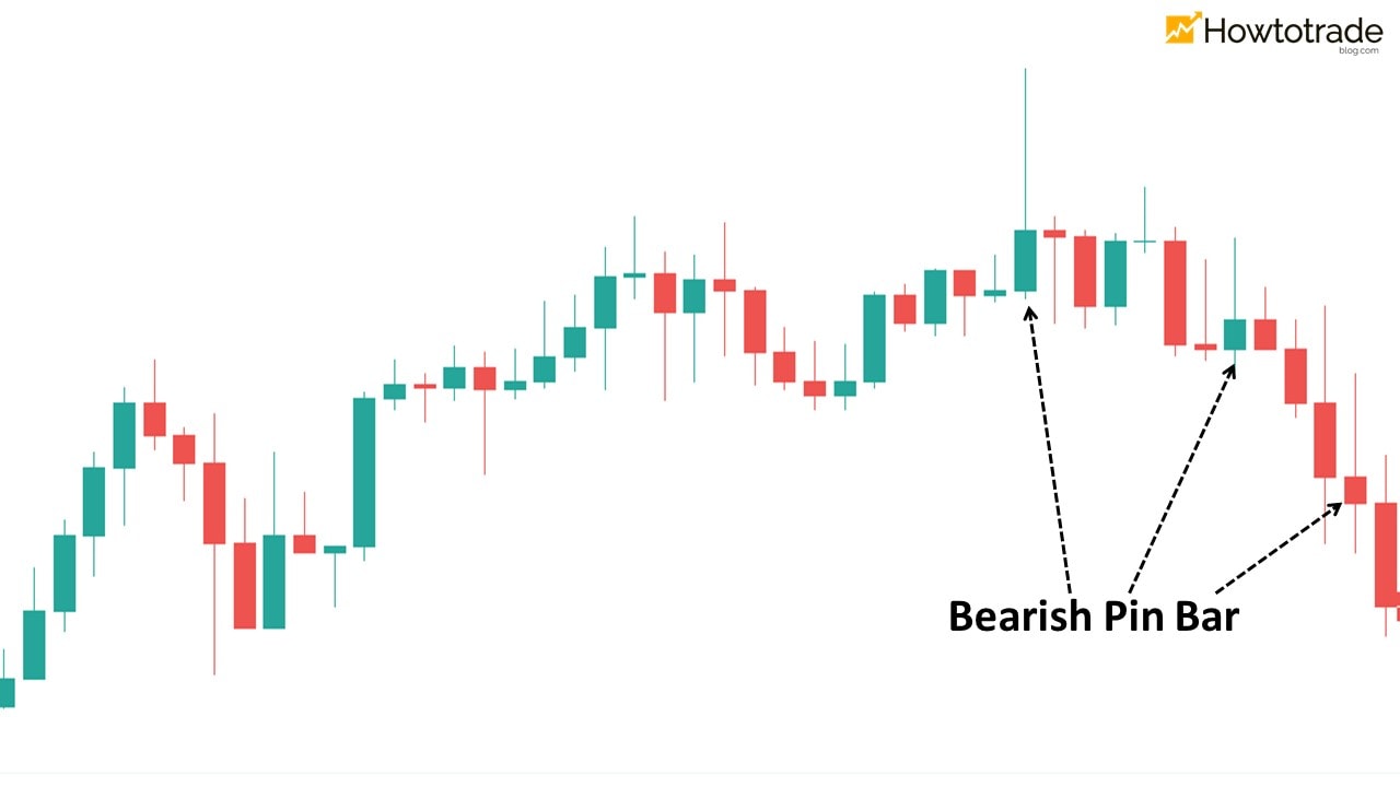 شمعدان Bearish Pin Bar هشدار می دهد که ممکن است قیمت به طرز چشمگیری کاهش یابد