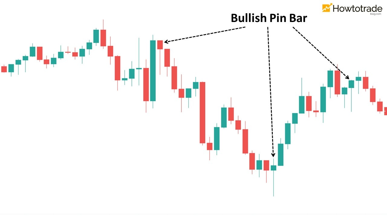 شمعدان Bullish Pin Bar هشدار می دهد که ممکن است قیمت به شدت افزایش یابد