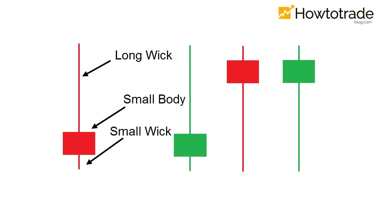 O que é um castiçal Pin Bar em Forex?