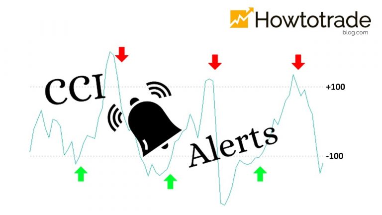 O que é o indicador CCI e como usá-lo de maneira eficiente na negociação Forex
