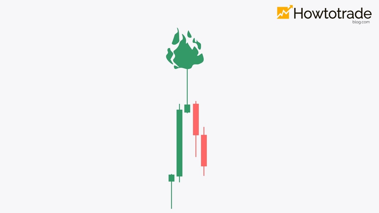 Qual é a característica de uma Pin Bar ?