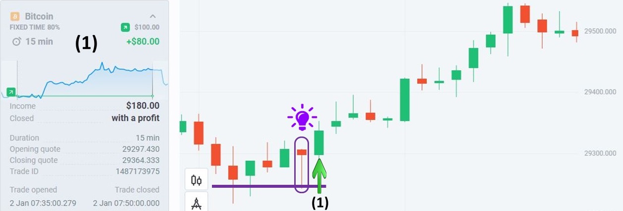 Primeiro pedido com BTC na Olymp Trade usando a estratégia Trend + Signal