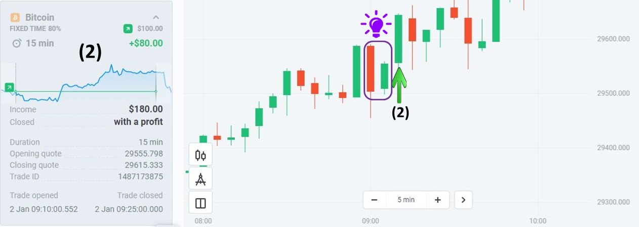 2ª ordem com BTC na Olymp Trade usando a estratégia Trend + Signal