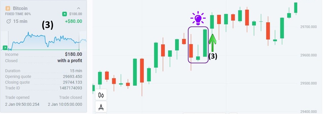 3º pedido com BTC na Olymp Trade usando a estratégia Trend + Signal