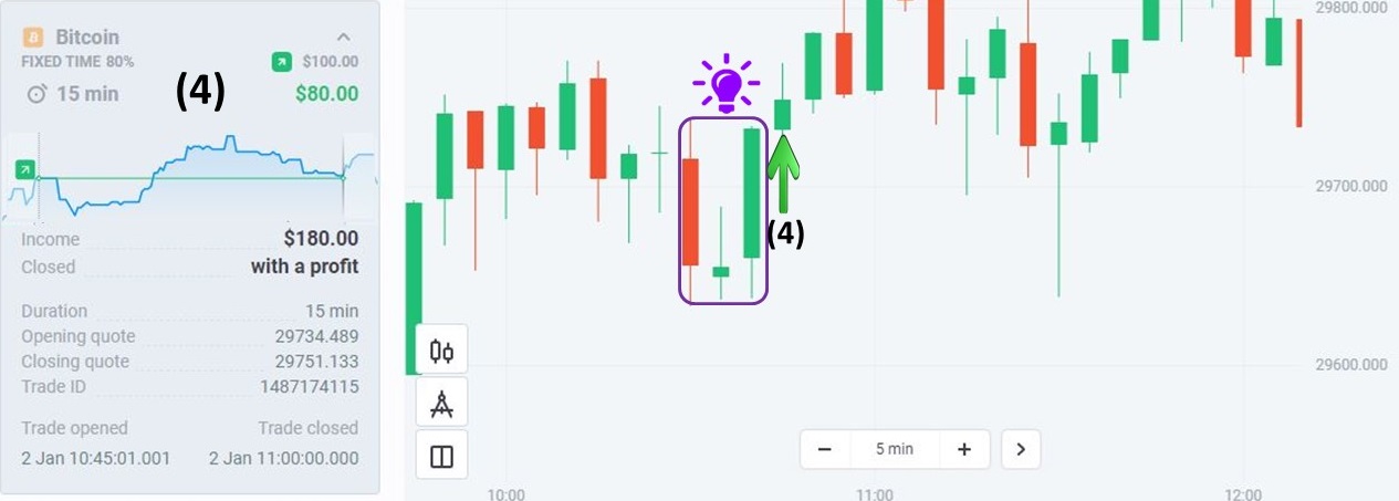 4º pedido com BTC na Olymp Trade usando a estratégia Trend + Signal