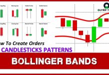 Cara Menghasilkan Uang di Olymp Trade dengan indikator Bollinger Band