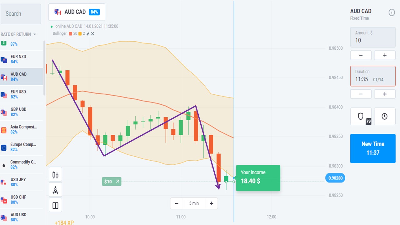 Consider the price trend every time opening an order