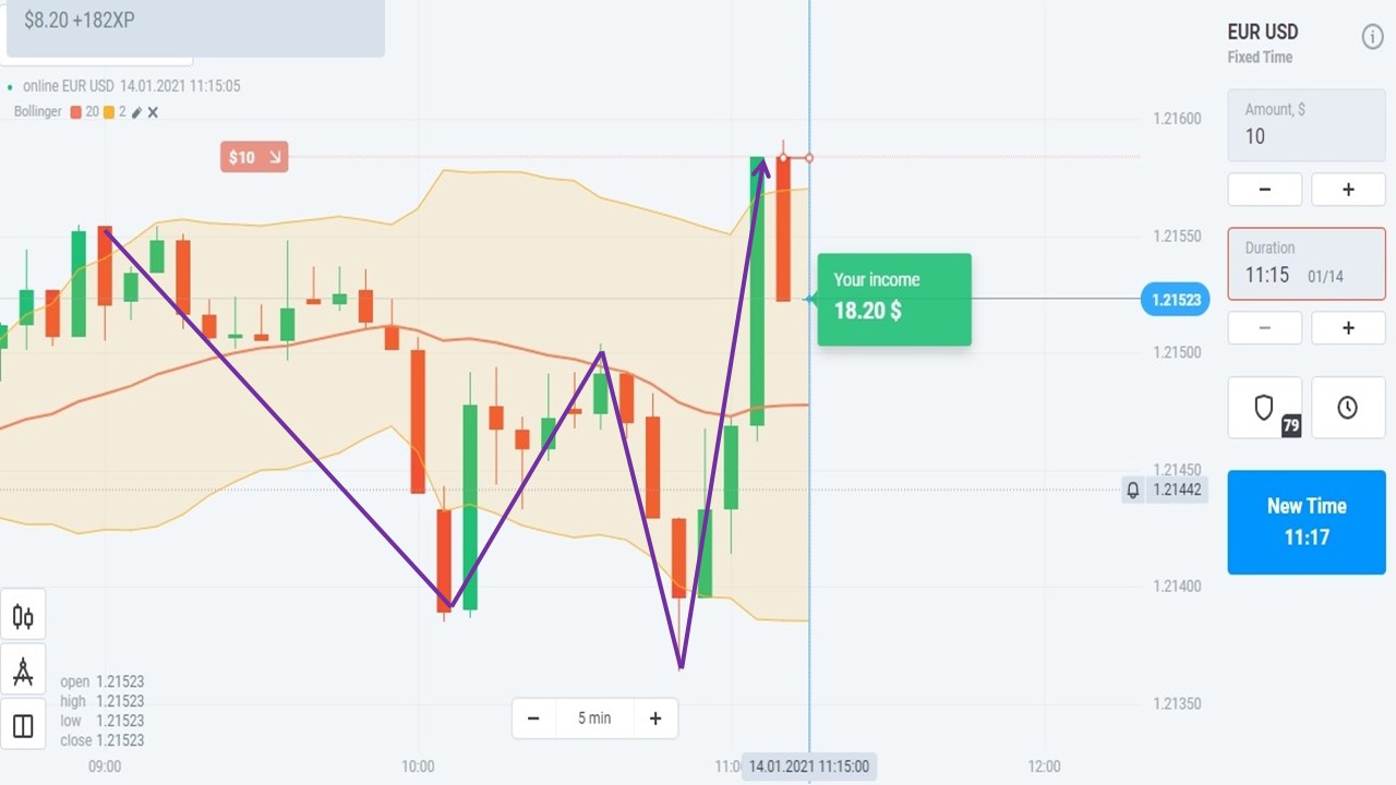 Consider the price trend every time opening an order