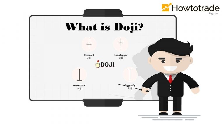 Doji Candlestick e como usá-lo no Forex de forma mais eficaz