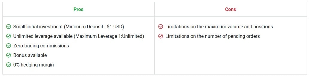 Exness Standard account