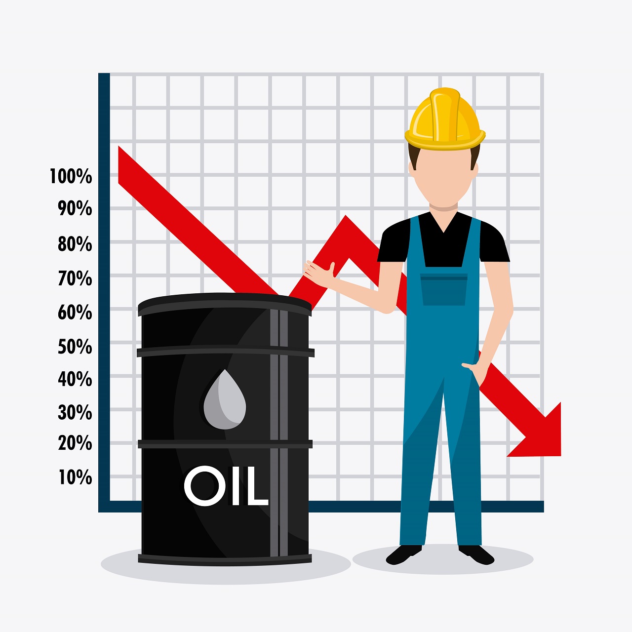 Hậu quả của Covid-19 kéo theo sự kiện giá dầu âm