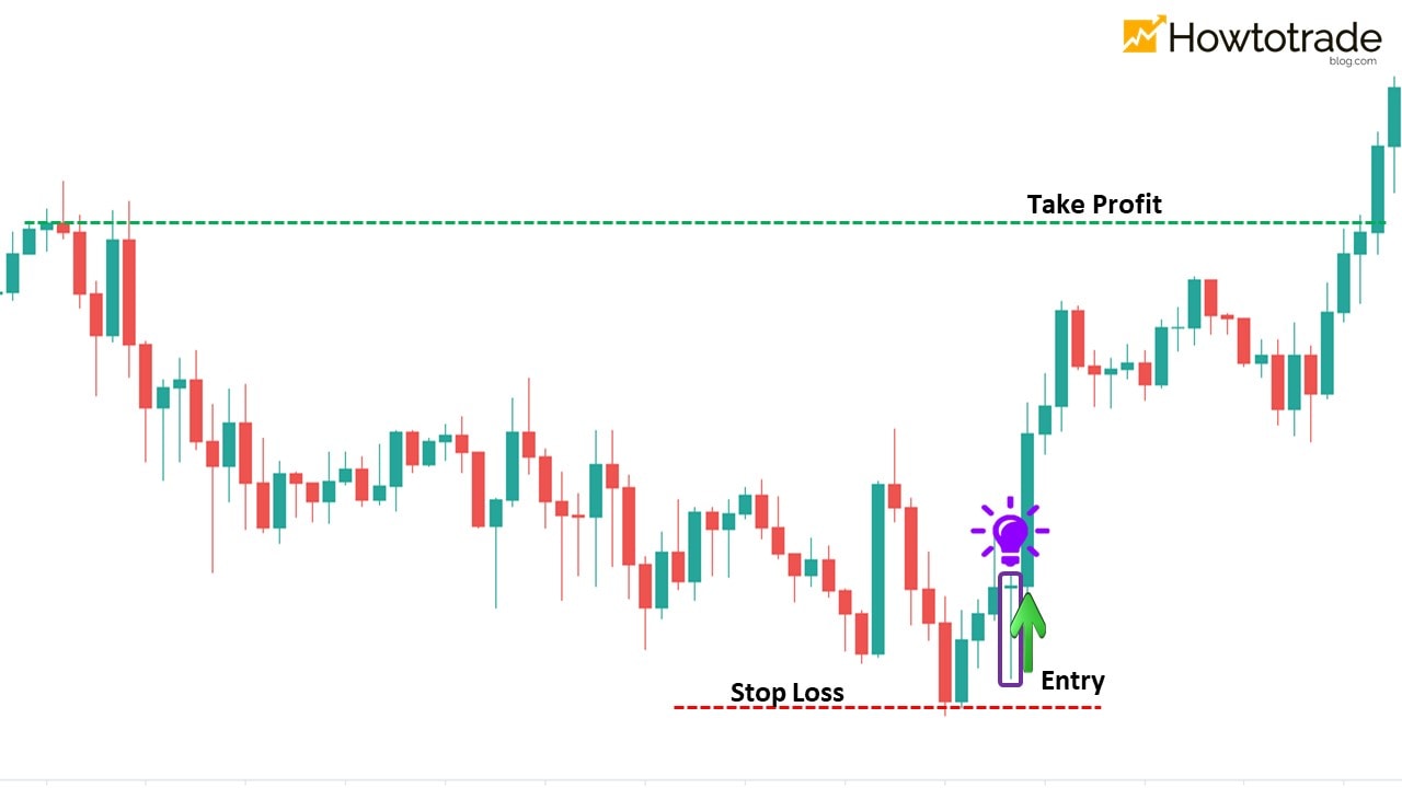 نحوه تجارت فارکس به طور م withثر با شمعدان Doji