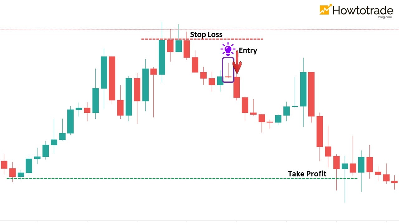 نحوه تجارت فارکس به طور م withثر با شمعدان Doji