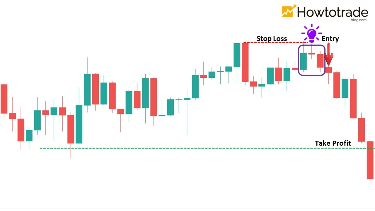 How to trade & win Forex with the Evening Star