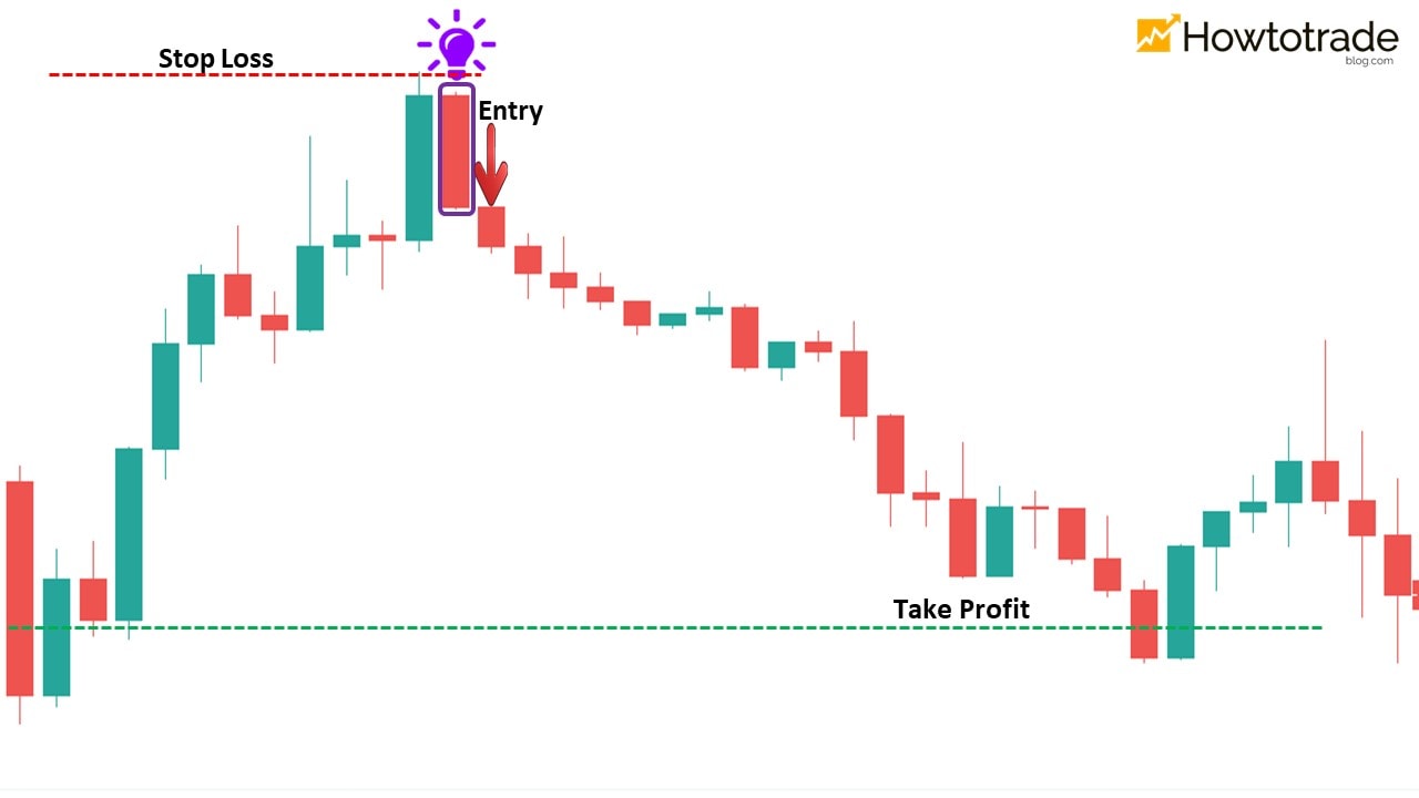 Como usar o castiçal Marubozu na estratégia de negociação Forex