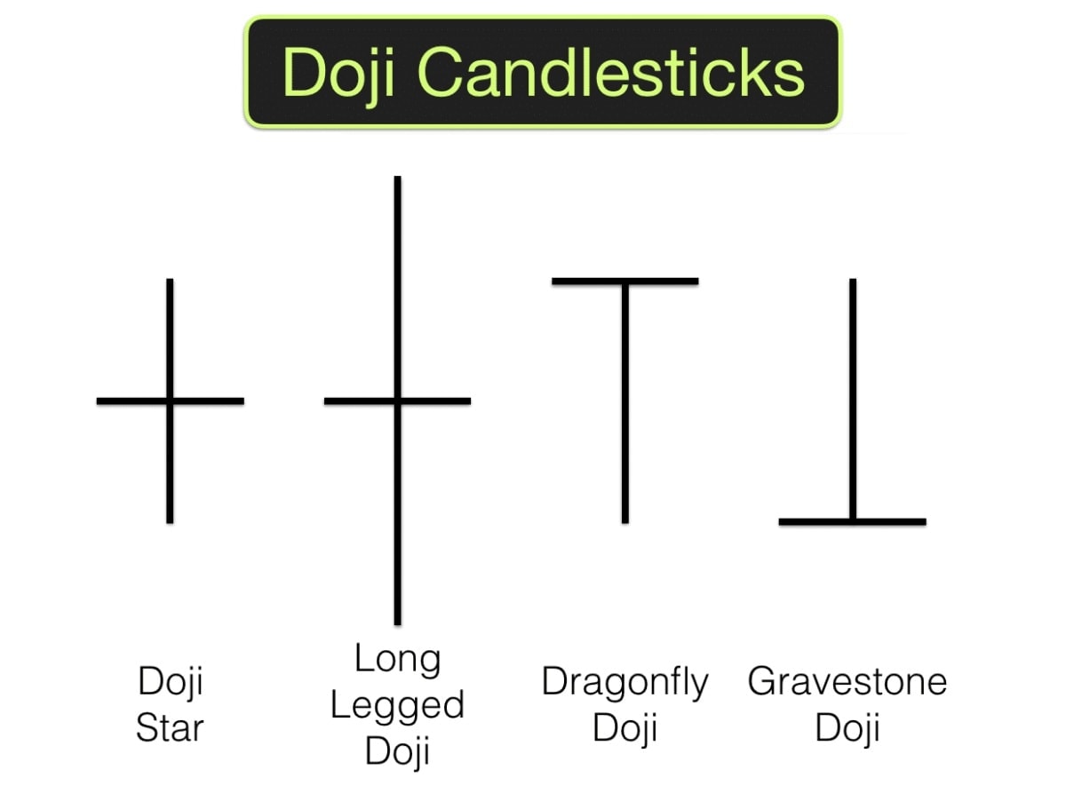 Tipos importantes de Doji