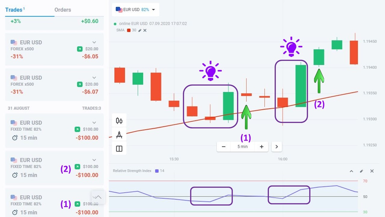 Pada tanggal 31 Agustus, saya berdagang dengan indikator RSI dan SMA30