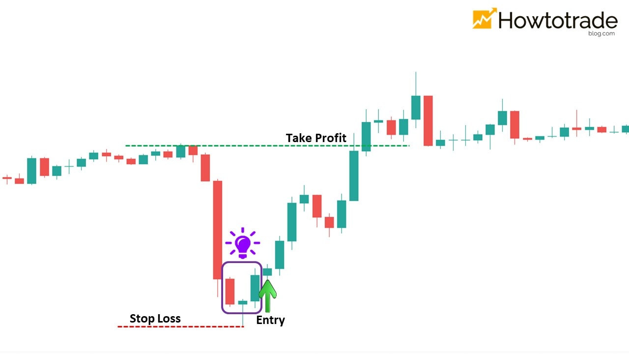 در پایین با شمعدان Morning Star سفارش خرید دهید