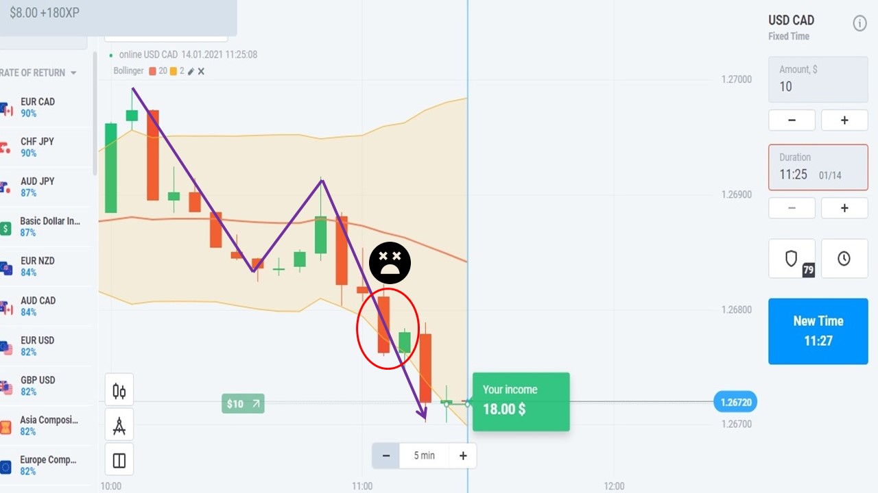 Previous Out Band or stick-to-the-bands candlesticks are a bad sign to open a reversal order