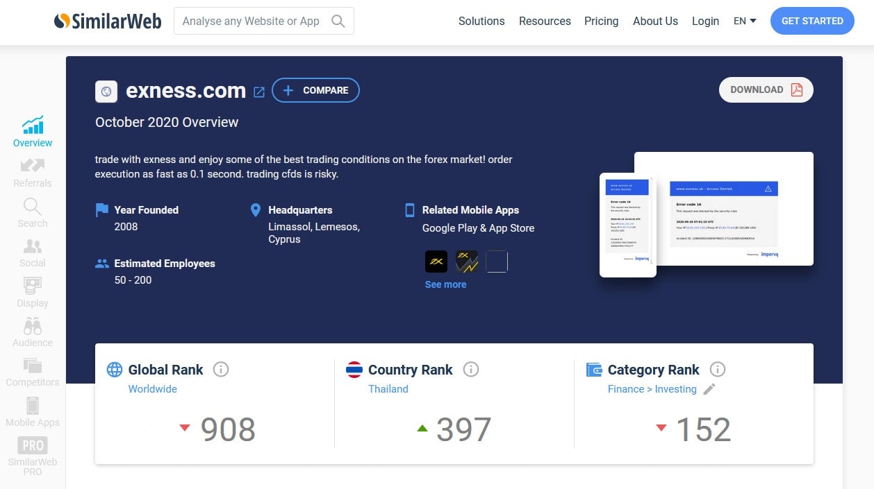 Ranking statistics from SimilarWeb