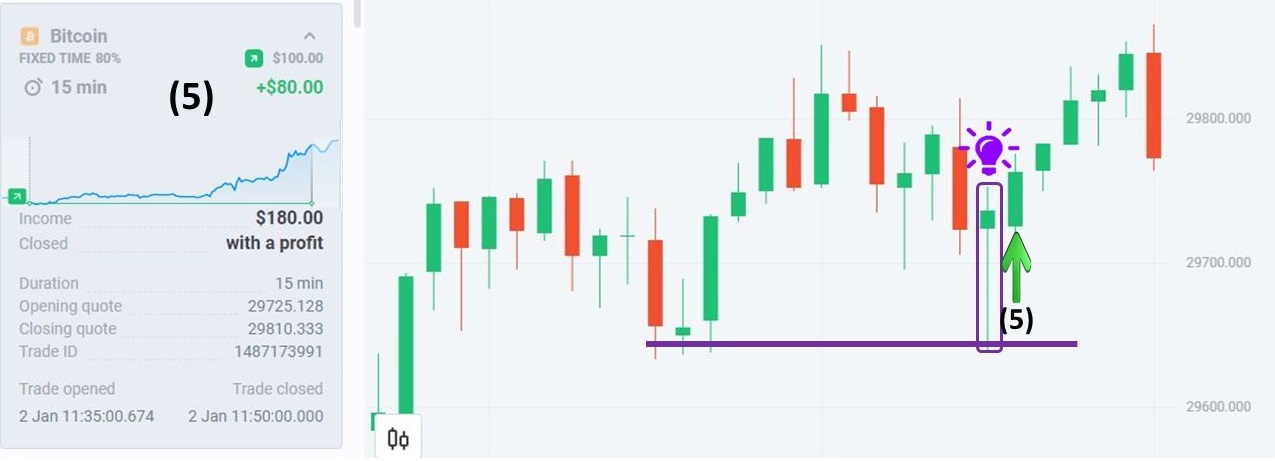 Chi tiết các giao dịch với Btc tại Olymp Trade với cách chơi Tendência + Sinal