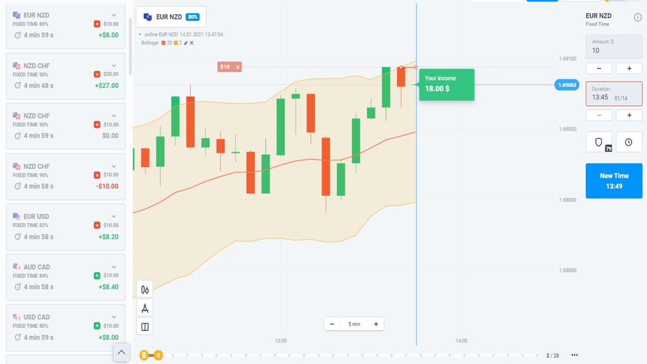 Negociação resultados em Olymp Trade com Out Banda Candlesticks