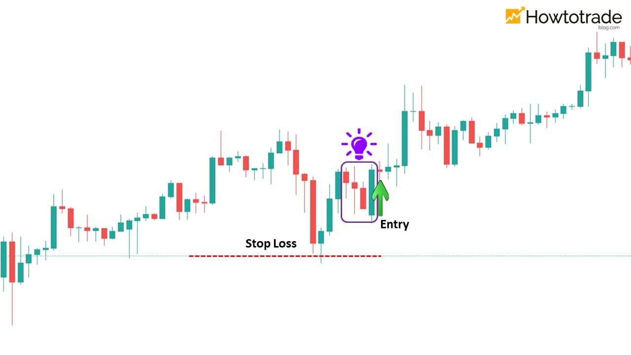 Trend trading with the Bullish Engulfing pattern