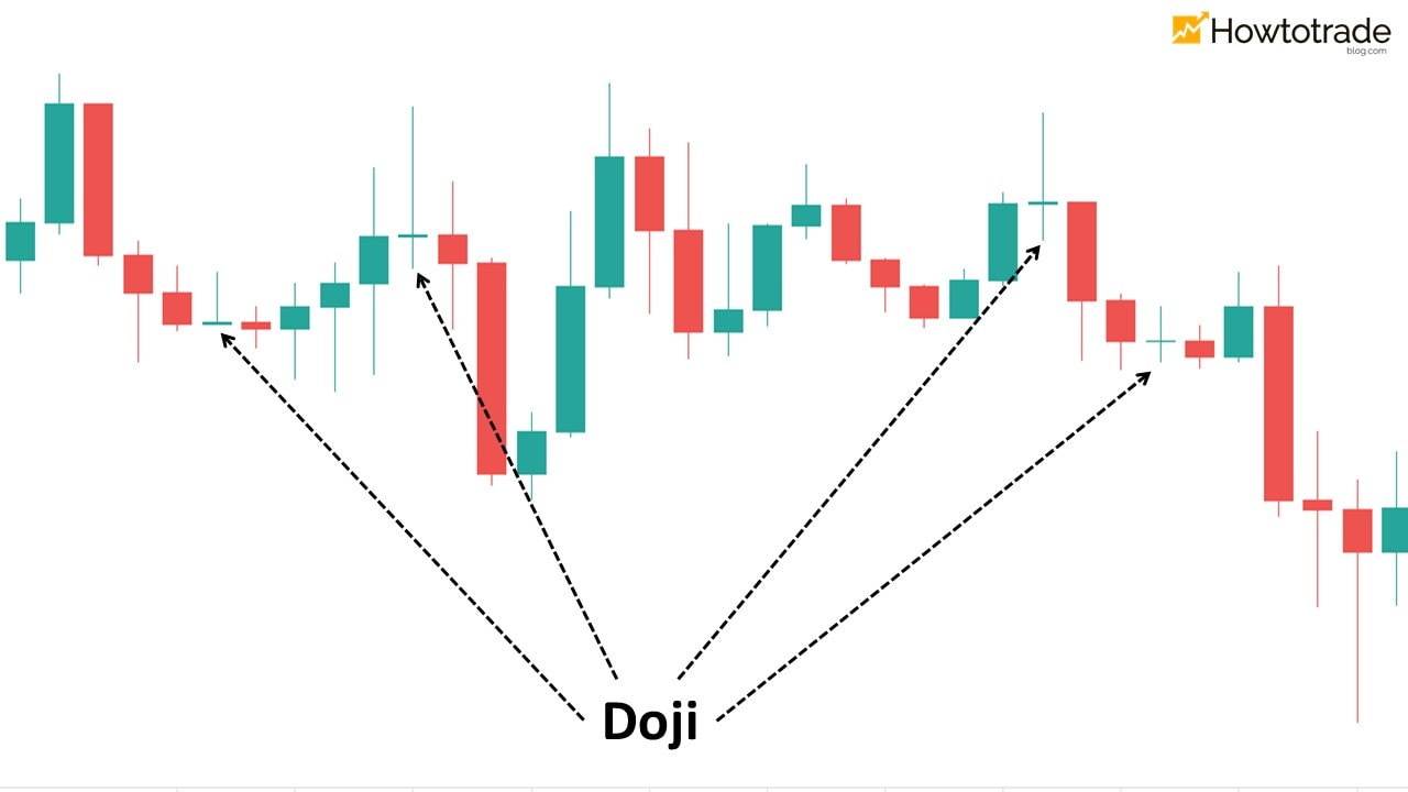 O que é um castiçal Doji?