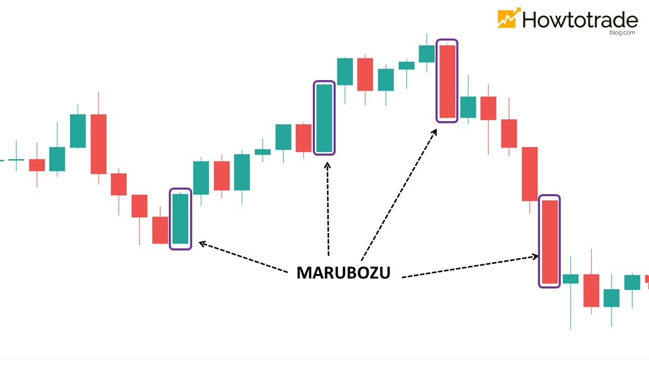 O que é um castiçal Marubozu no Forex?